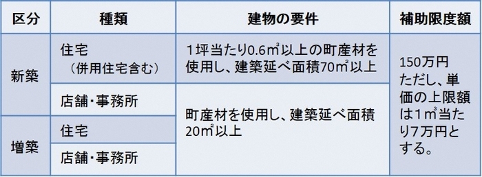 ʬ