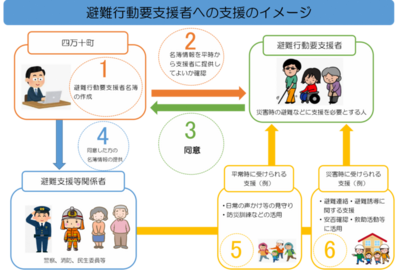 支援イメージ