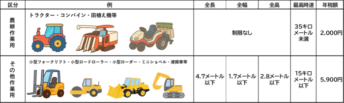 小形特殊自動車の条件