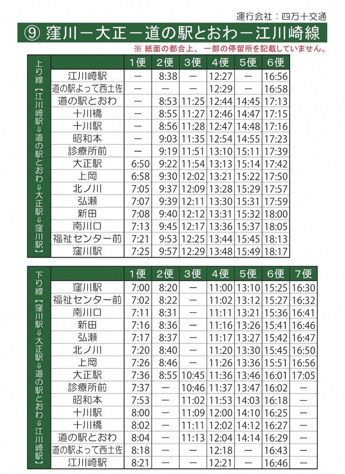 窪川ー江川崎間運行ダイヤ