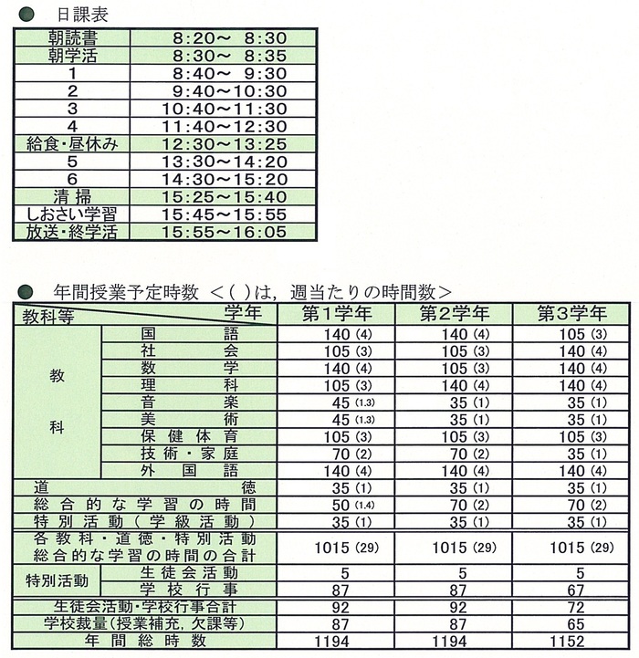 日課＆時数