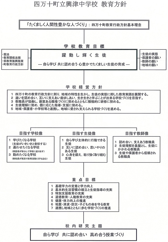 教育方針