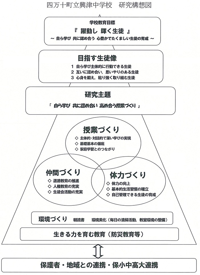 構想図