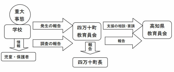 四万十町立七里小学校いじめ防止基本方針