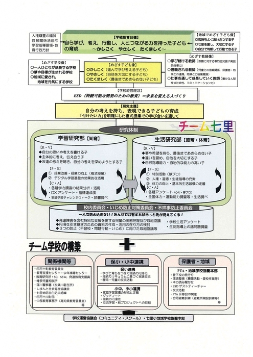 教育方針