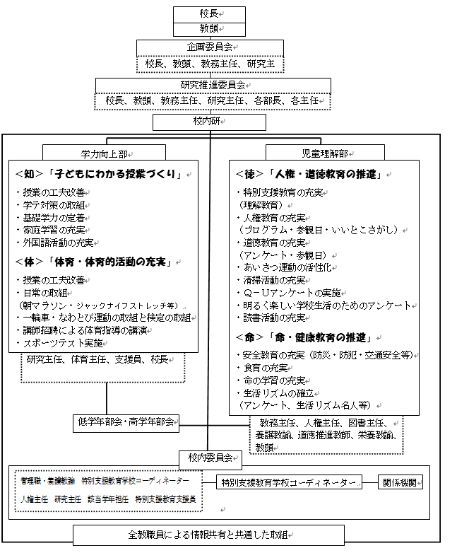 学校経営方針