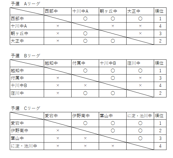 予選